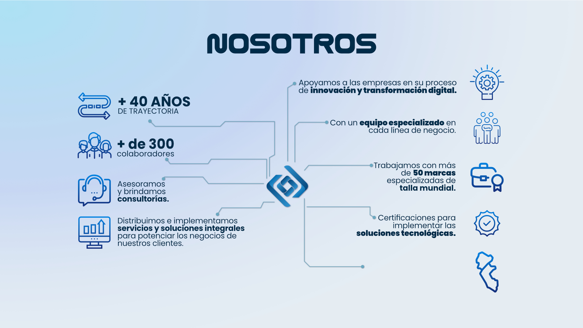 Nosotros